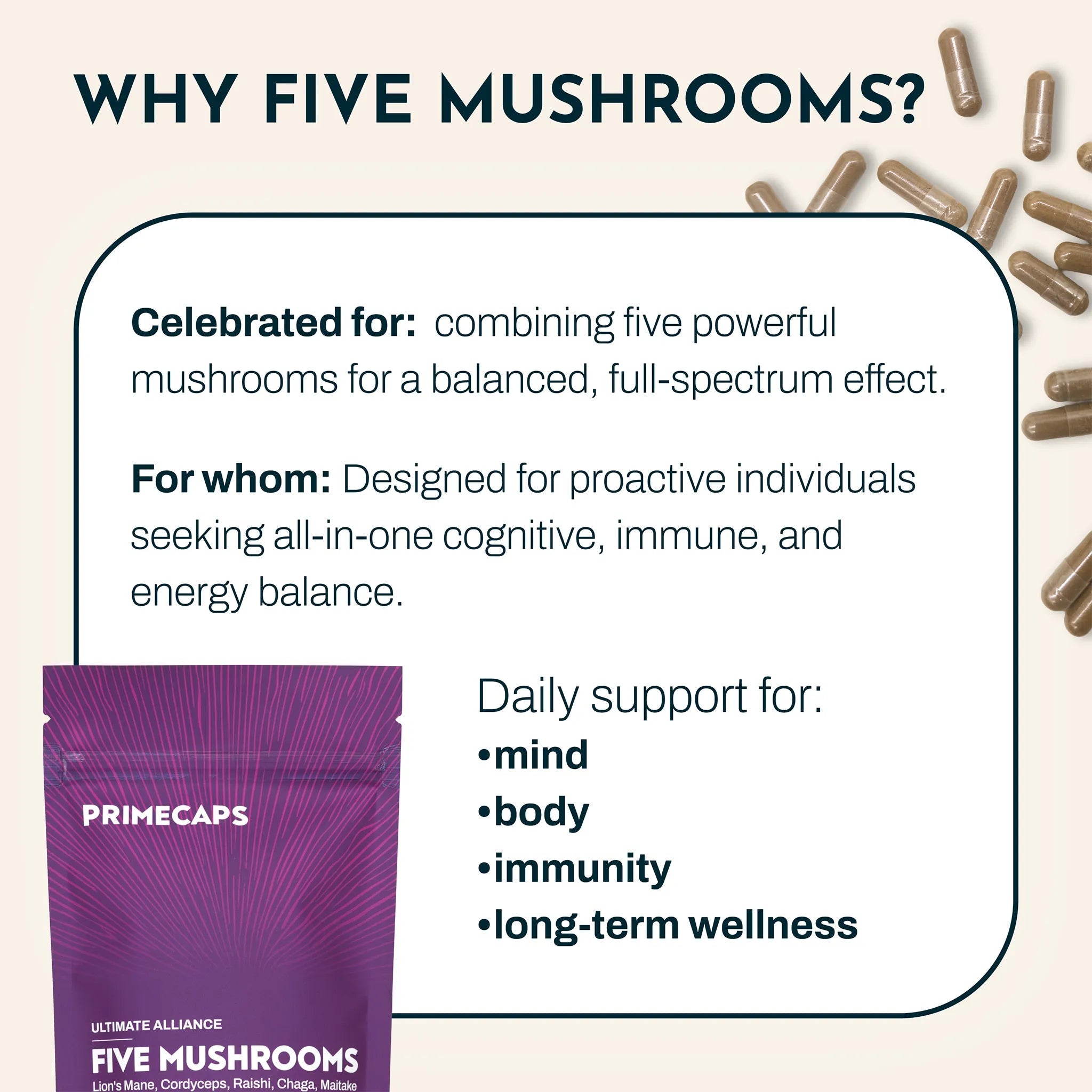 PRIMECAPS Five Mushroom Blend with benefits explanation and who the formula supports