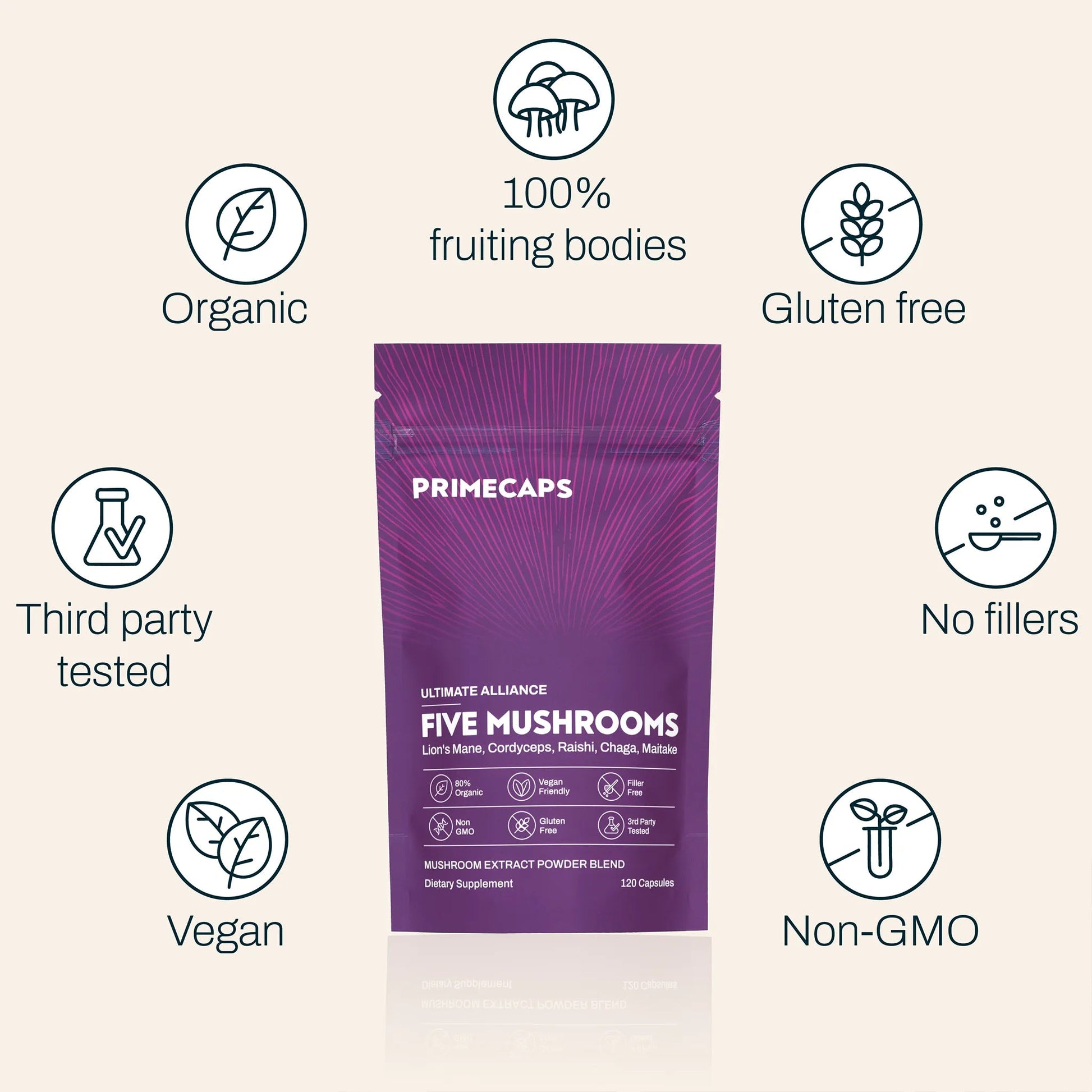 PRIMECAPS Five Mushroom Blend with icons: fruiting body only, organic, third-party tested, non-GMO, no fillers, 120 capsules