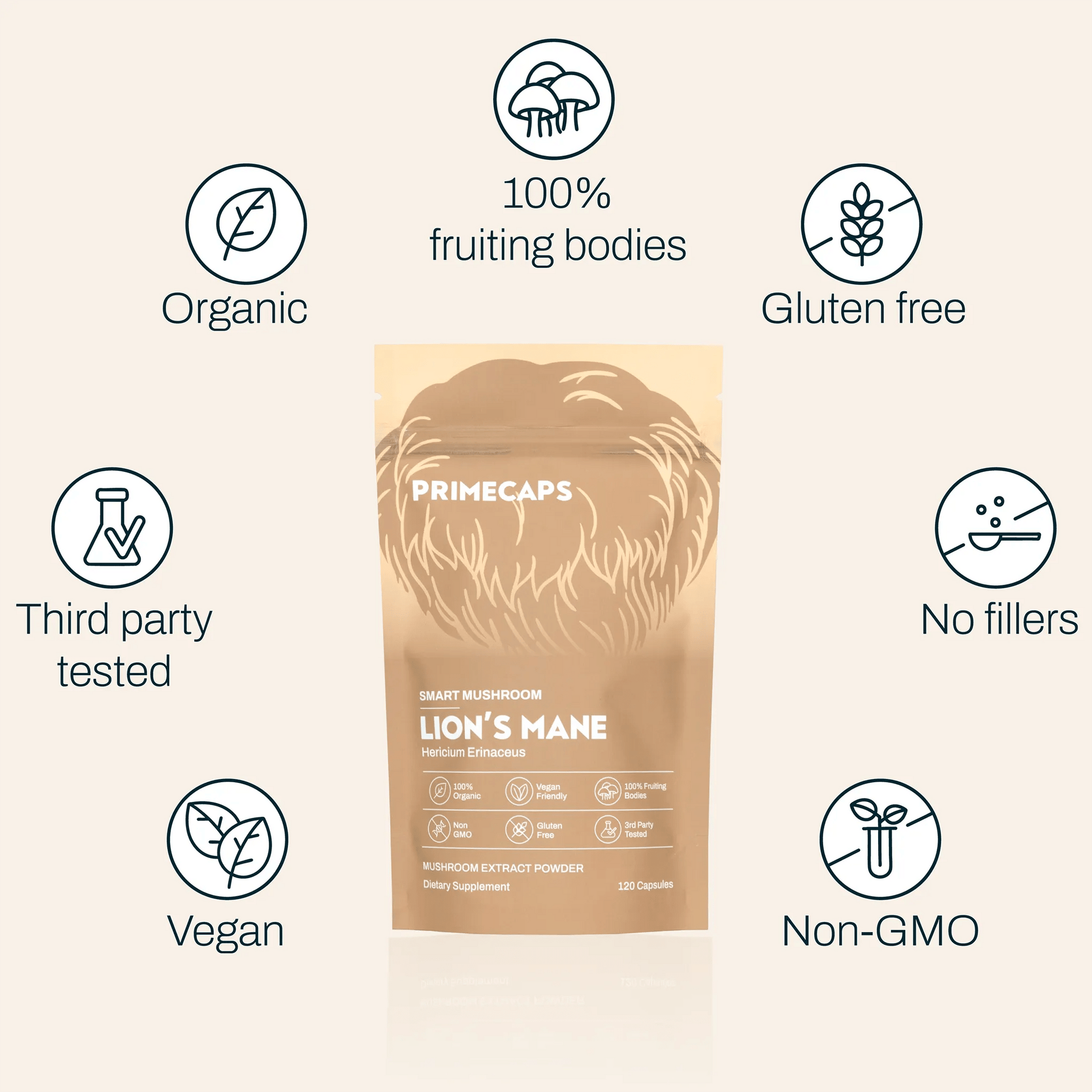 PRIMECAPS Lion’s Mane supplement with icons: fruiting body only, organic, third-party tested, non-GMO, no fillers, 120 caps