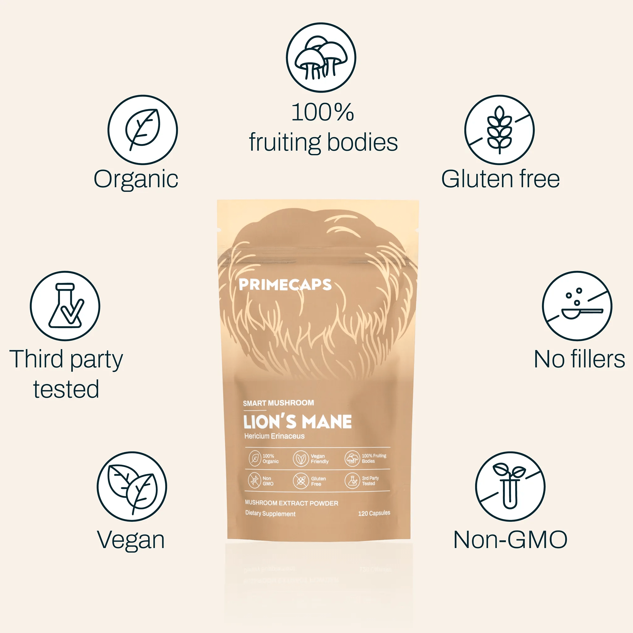 PRIMECAPS Lion’s Mane supplement with icons: fruiting body only, organic, third-party tested, non-GMO, no fillers, 120 caps