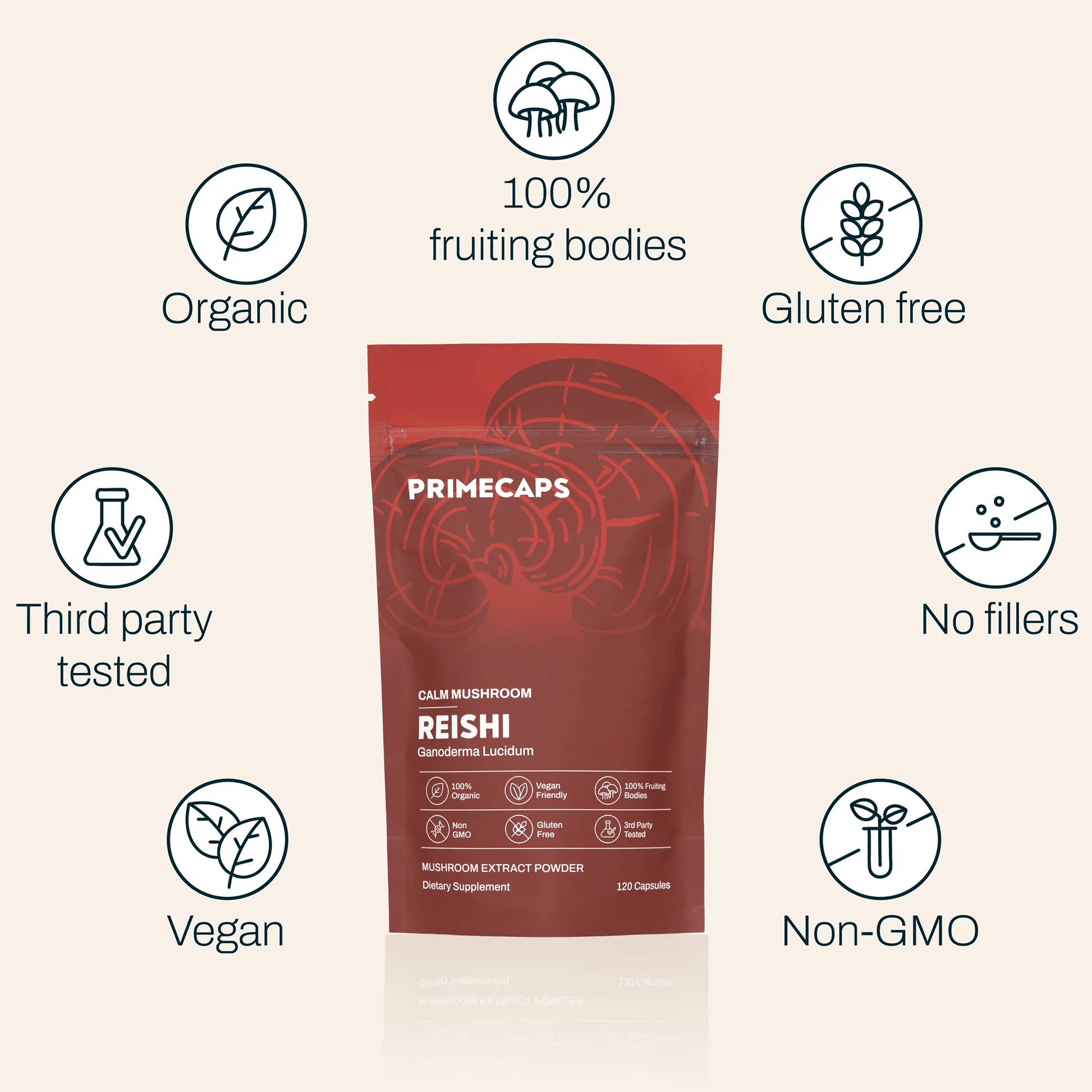 PRIMECAPS Reishi supplement with icons: fruiting body only, organic, third-party tested, non-GMO, no fillers, 120 capsules