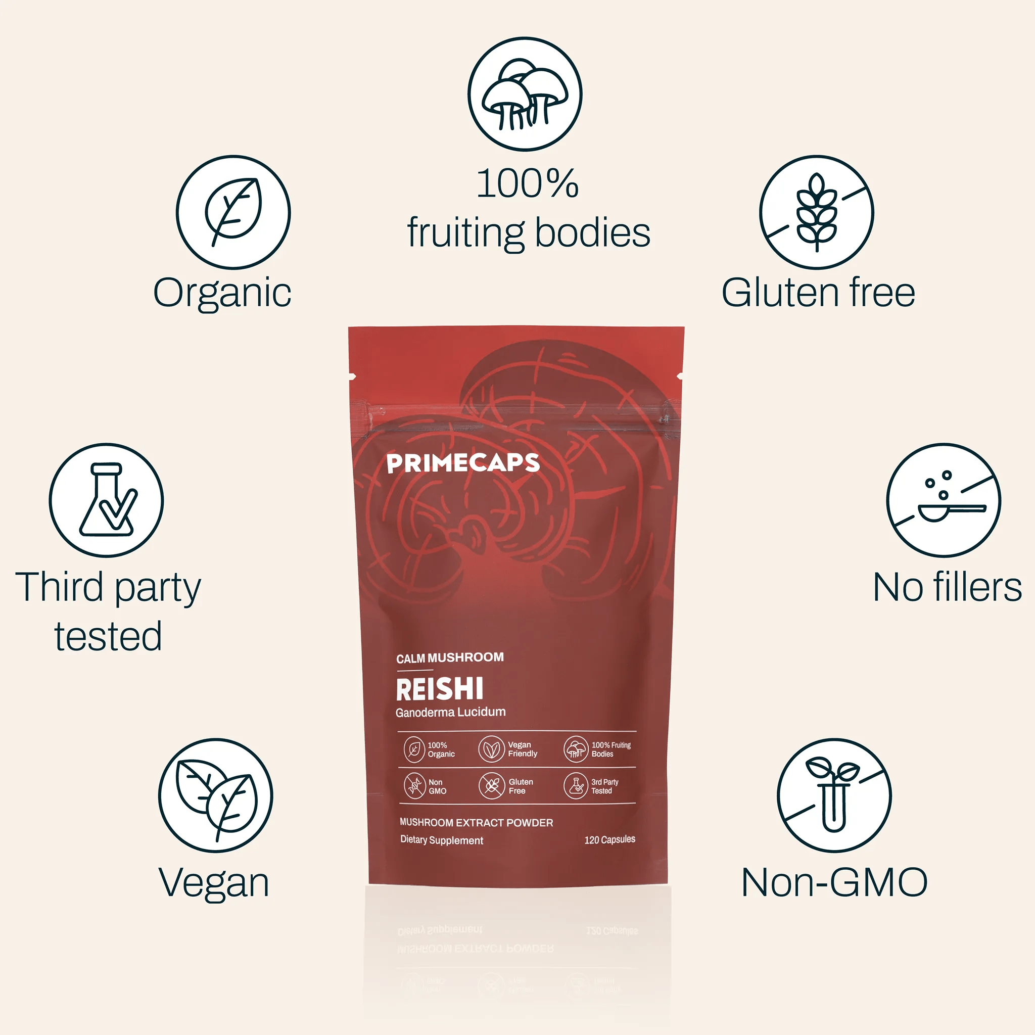 PRIMECAPS Reishi supplement with icons: fruiting body only, organic, third-party tested, non-GMO, no fillers, 120 capsules