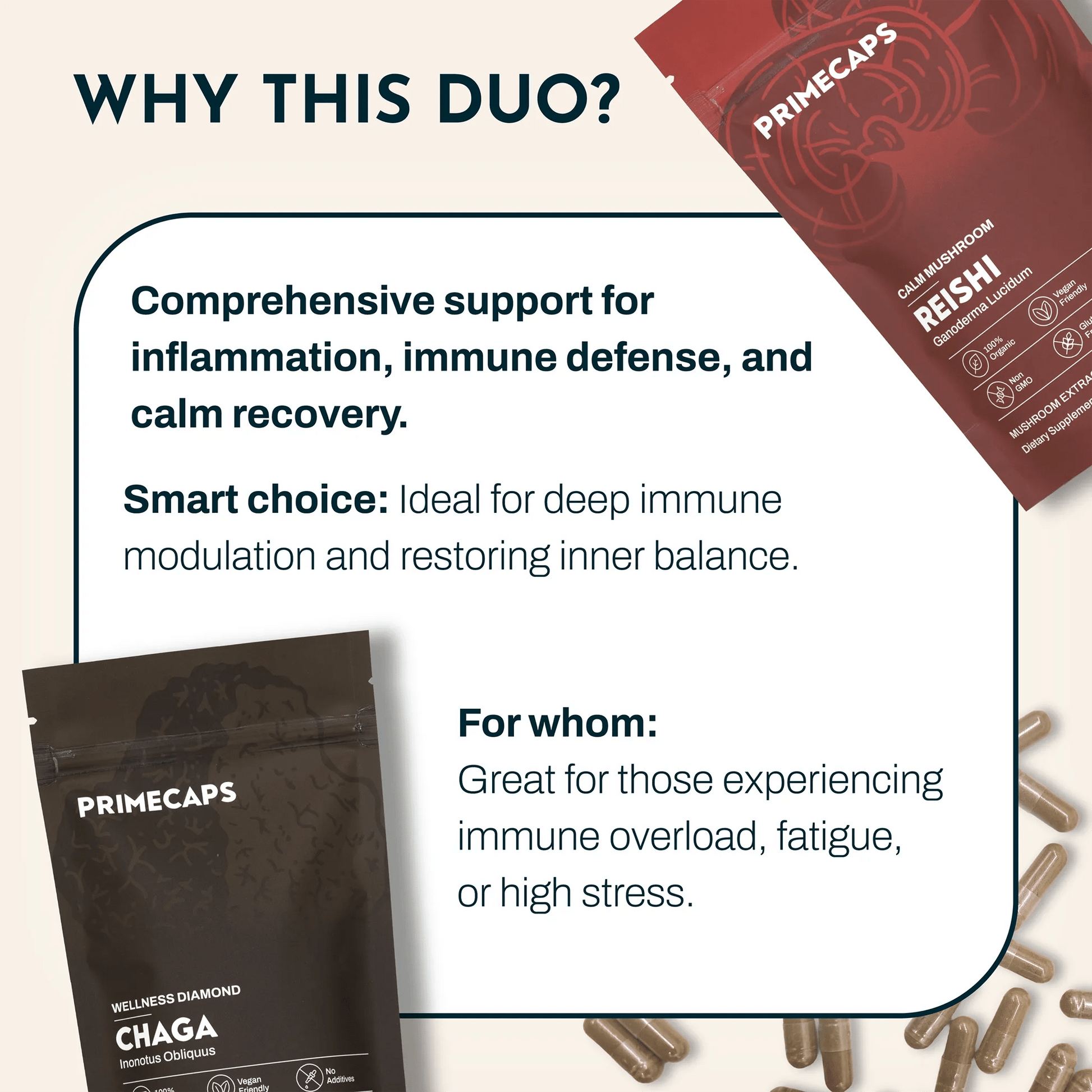 PRIMECAPS Chaga and Reishi with explanation of their combined immune and restorative benefits.