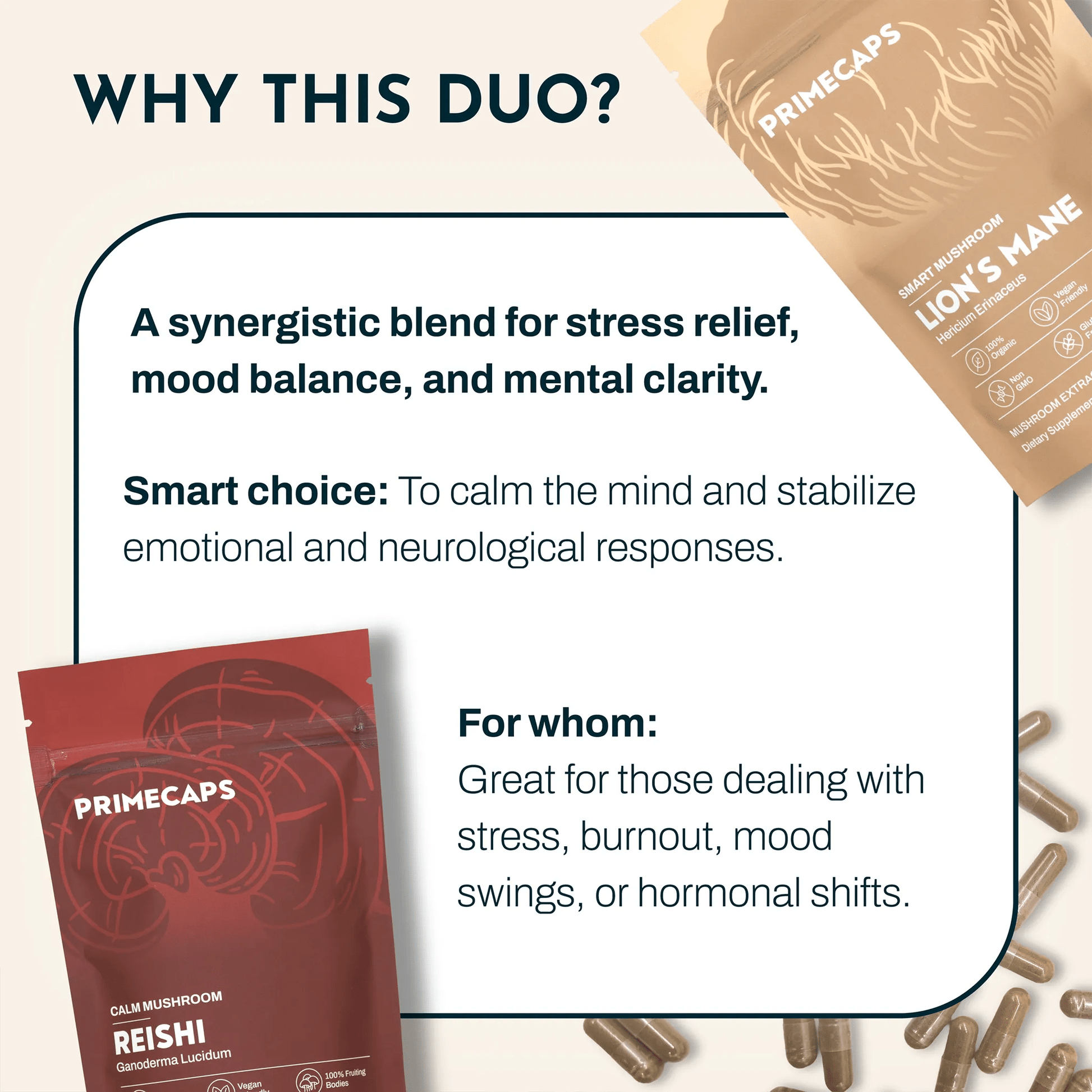 PRIMECAPS Reishi and Lion’s Mane with explanation of their combined calming and cognitive benefits.